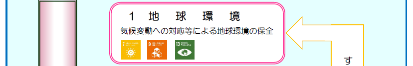 １　地球環境　気候変動への対応等による地球環境の保全