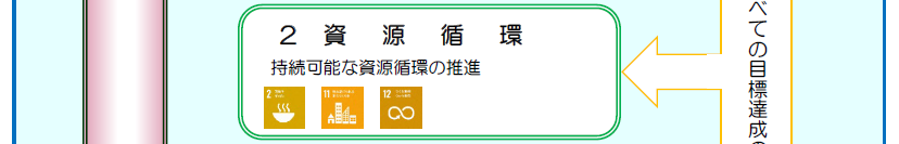 ２　資源循環　持続可能な資源循環の推進