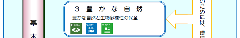 ３　豊かな自然　豊かな自然と生物多様性の保全