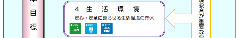 ４　生活環境　安心・安全に暮らせる生活環境の確保