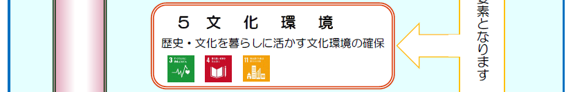 ５　文化環境　歴史・文化を暮らしに活かす文化環境の確保
